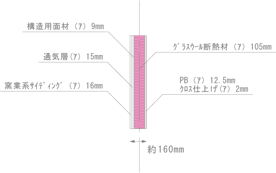 日本の基準の壁厚